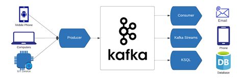 Testing Kafka Topics