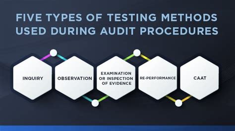 Testing Methods And Procedures