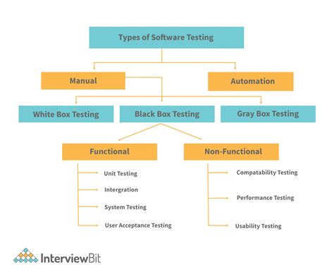 testing methods in software testing