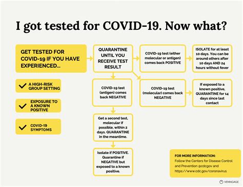Testing Negative After Having Covid