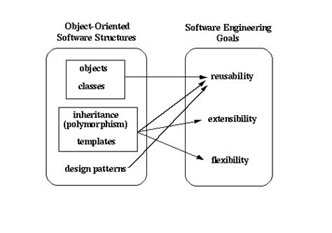 testing object oriented program in software engineering