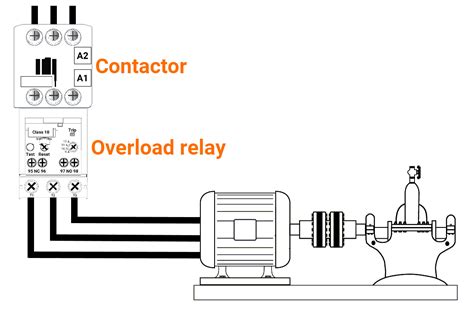 Testing Overload Relay