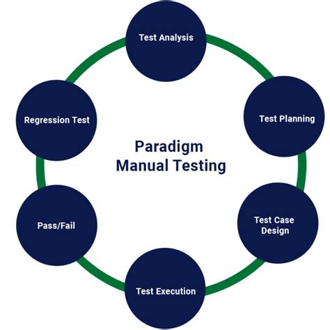 Testing Paradigm Meaning