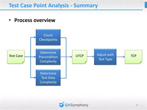 Testing Point Analysis