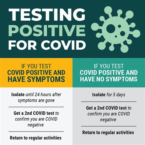 testing positive for covid guidance 2023