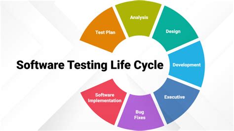 testing process in software testing