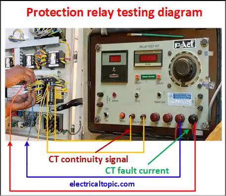 Testing Protection Relays