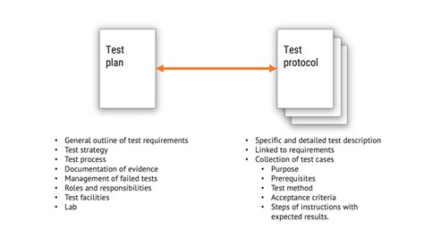 Testing Protocol Meaning