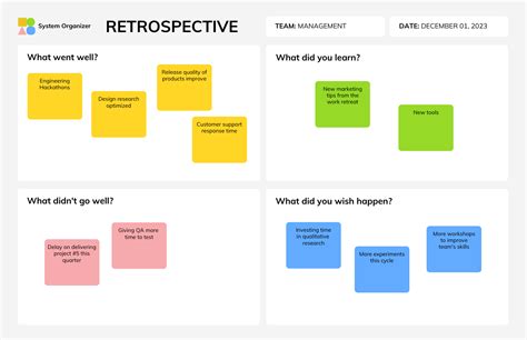 Testing Retrospective Analysis