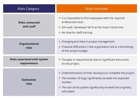 Testing Risks Examples