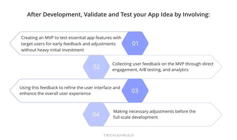 Testing the Waters: Validating Wiring Functionality