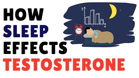 testosterone and sleep