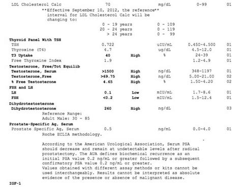 What Is the Testosterone Blood Test Name and Procedure?