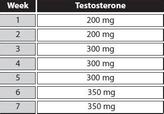 Testosterone Enanthate Cycle For Beginners