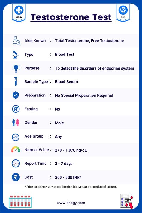 Accurate Insights: How a Testosterone Levels Test Can Help