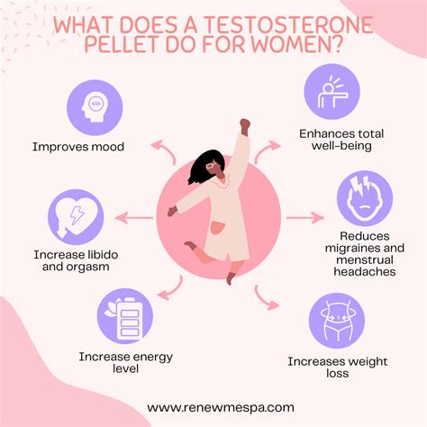 Testosterone Pellet Therapy Benefits