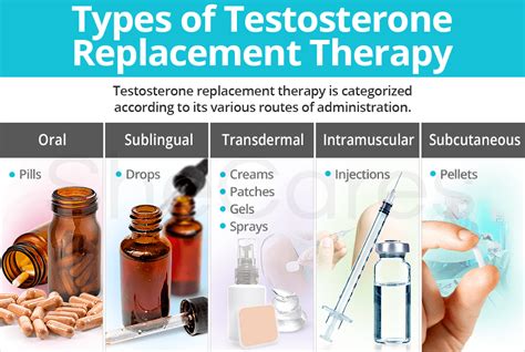 Testosterone Replacement Therapy Types
