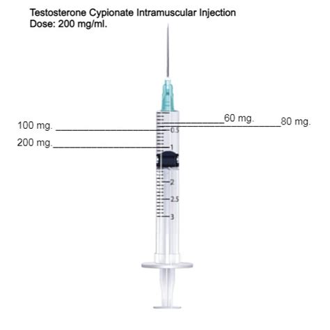 Testosterone Syringes Size