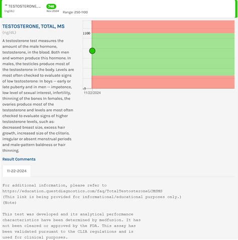 Testosterone Total Ms