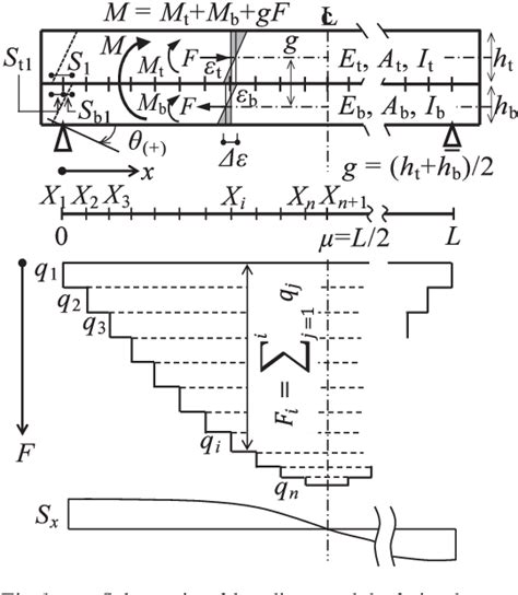 Tests And Analysis Of Composite Beams With Incomplete Interaction