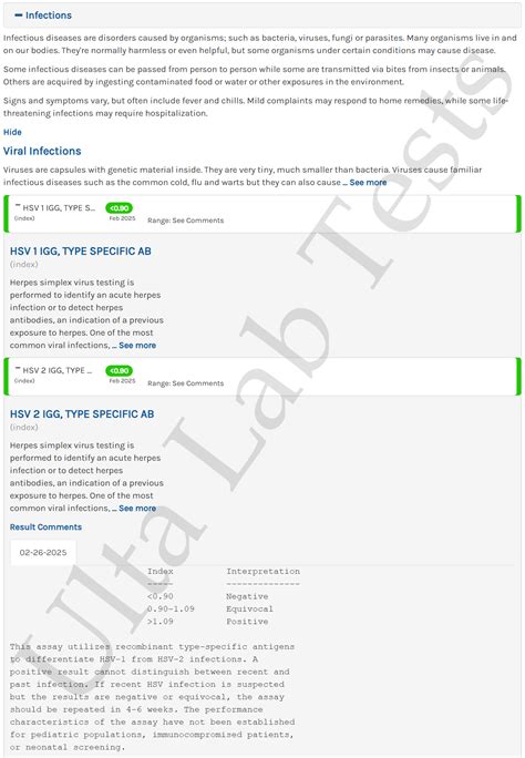Accurate Tests for HSV: What You Need to Know