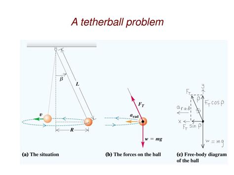 Tetherball Physics Problem