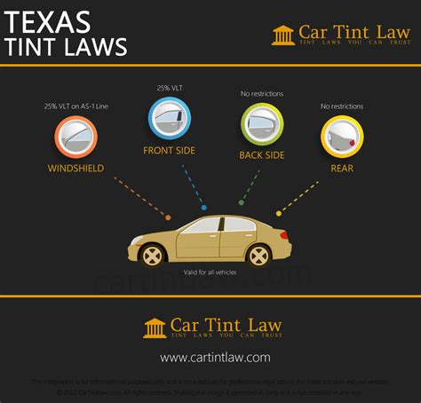 2022 Texas Tint Laws What's Considered Legal Tint In Texas