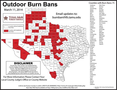 texas county burn ban map