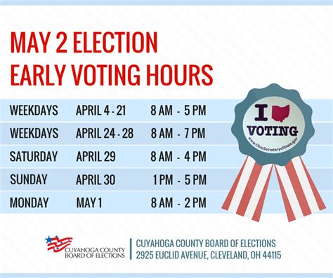 texas early voting dates 2024