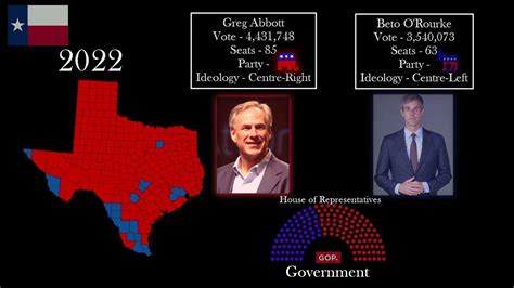 texas governor election results