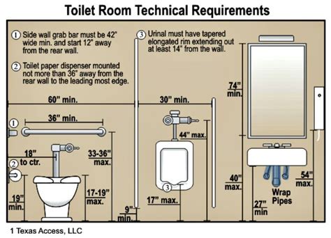texas handicap bathroom laws