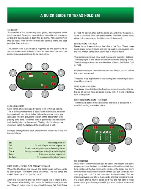 Texas Holdem Quick Rules