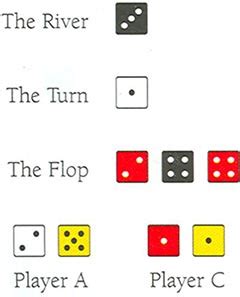 Texas Holdem Yahtzee Rules