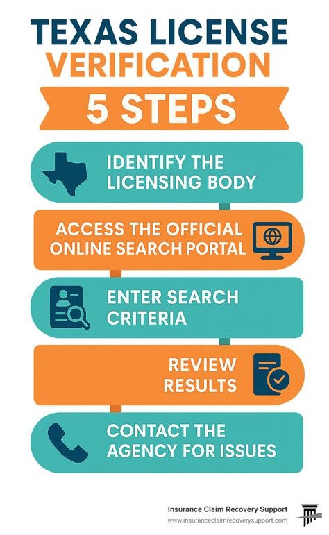 texas license verification