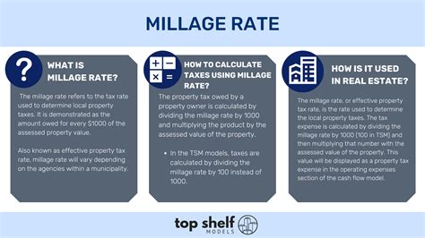 Texas Mill Rate