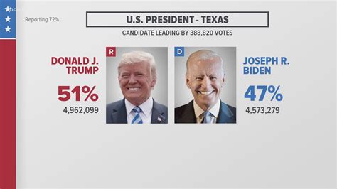 texas poll for president