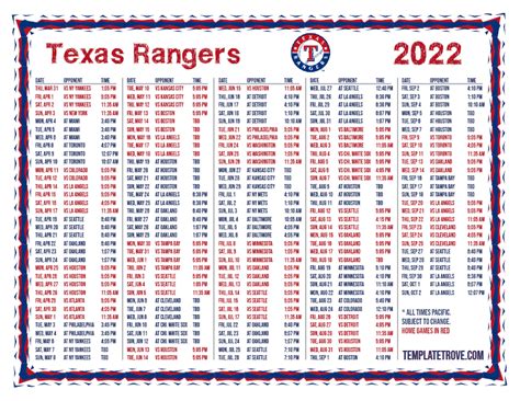 texas rangers 2022 statistics