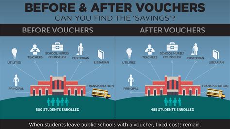 texas school voucher program