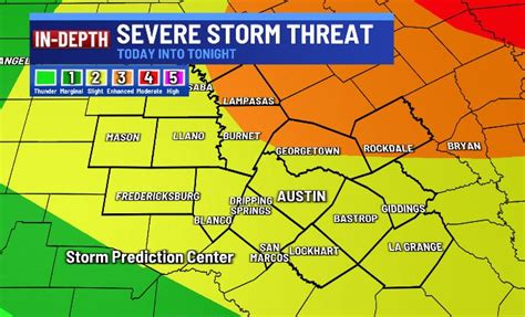 texas severe weather warnings