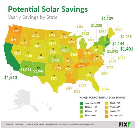 texas solar energy rebates