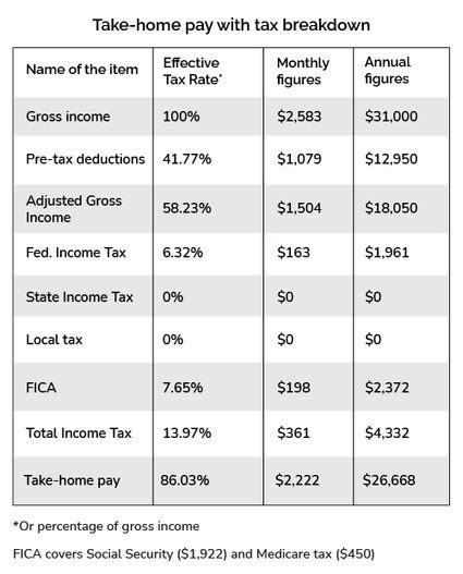 texas tax rate paycheck