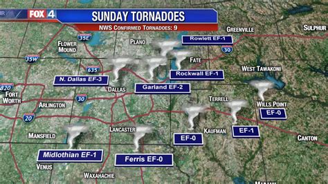 texas tornadoes yesterday and today dallas
