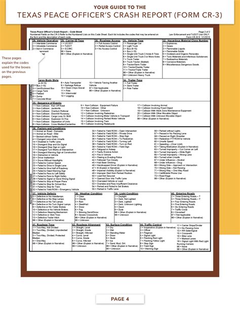 Texas Traffic Code 550.023