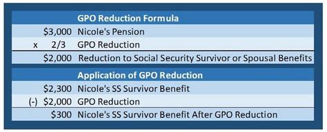 texas trs and social security benefits