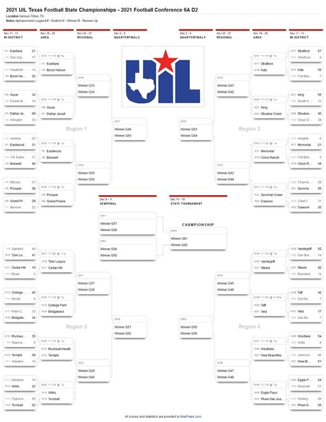 texas uil basketball playoff bracket 2023