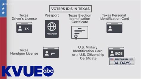 texas voter id lookup