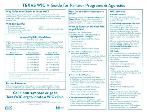 texas wic guide