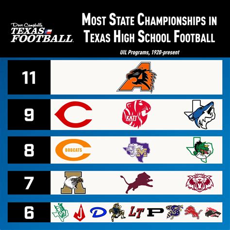 Texas High School Football Brackets 2025 Etty Olivette