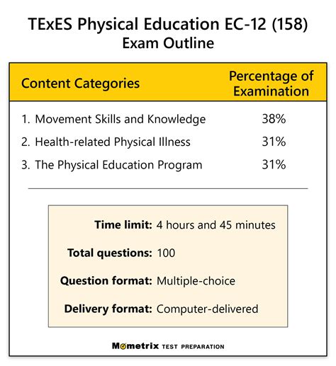 texes physical education ec 12