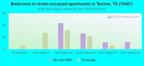 Texline Tx Zip Code